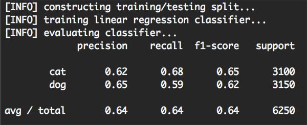 Figure 2: Training and evaluating our linear classifier using Python, OpenCV, and scikit-learn.