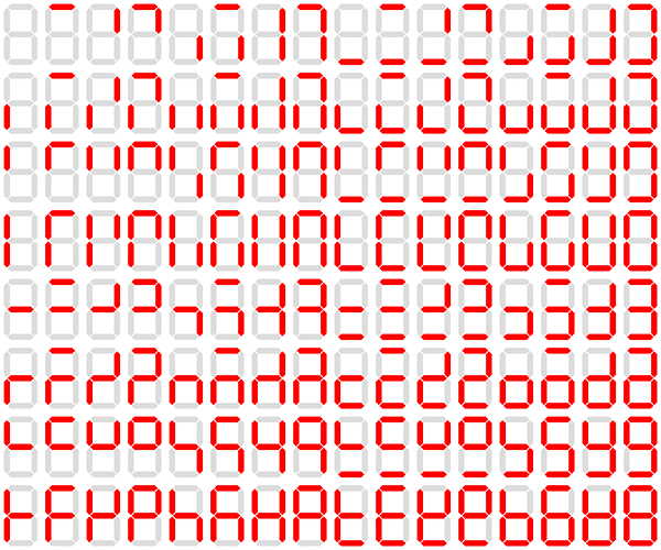 Figure 3: A seven-segment display is capable of 128 possible states (source: Wikipedia).