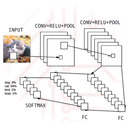 download the ceh prep