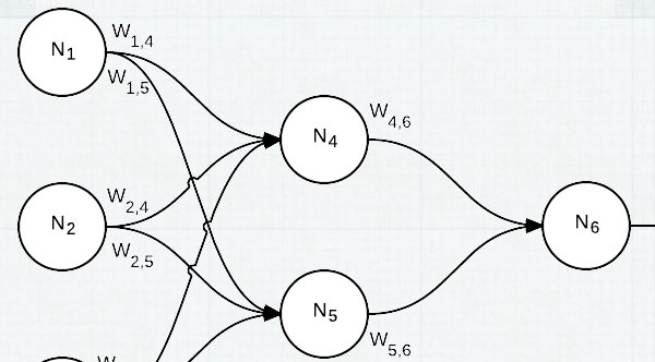 Master of the basics of neural networks, including the Perceptron algorithm and feedforward network architectures
