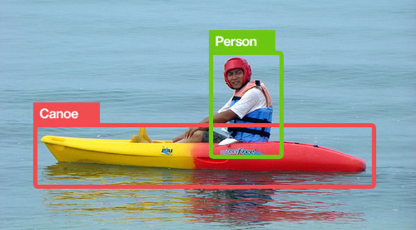 Utilize deep learning and CNNs to detect and localize objects in images