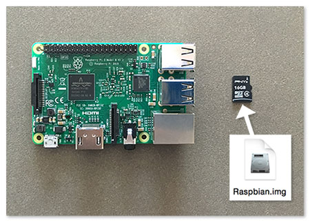 Raspbian .img with Python + OpenCV pre-configured and pre-installed