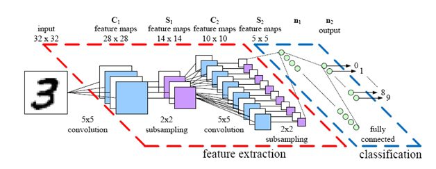 Image_Embedding