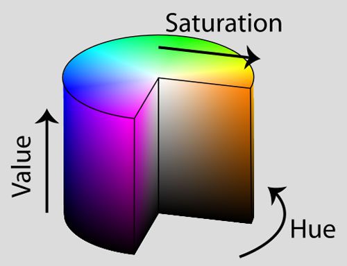Figure 11: Example of the HSV cylinder.