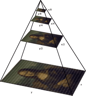 image pyramid