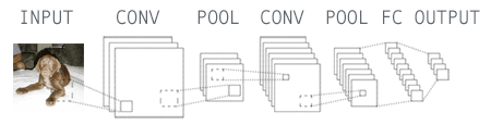 deep_learning_lib_network