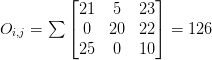 Figure 5: The output of the convolution operation is stored in the output image. Source: PyImageSearch Gurus