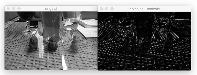Figure 10: Applying the Laplacian operator via convolution with OpenCV and Python.