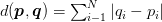Figure 3: The Manhattan/city block distance.