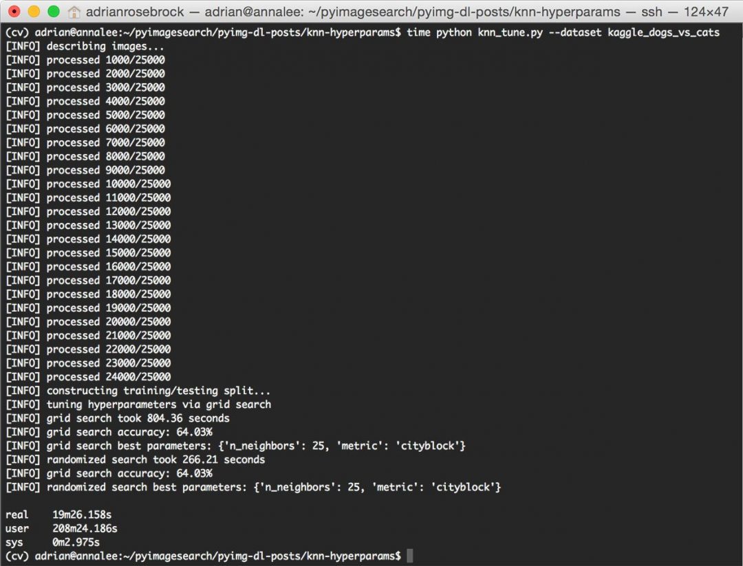 Figure 2: Applying a Grid Search and Randomized to tune machine learning hyperparameters using Python and scikit-learn.