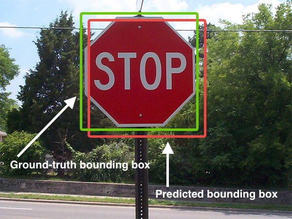 Figure 1: An example of detecting a stop sign in an image. The predicted bounding box is drawn in red while the ground-truth bounding box is drawn in green. Our goal is to compute the Intersection of Union between these bounding box.