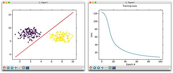 Gradient Descent With Python Pyimagesearch - vrogue.co