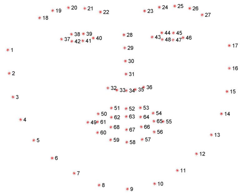 facial-lanmark-index