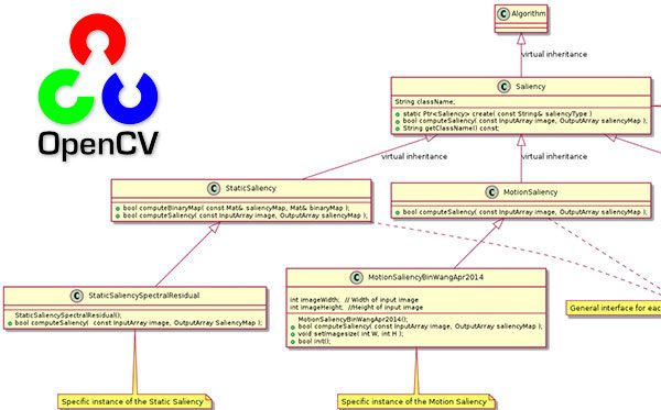Pip opencv. OPENCV схема работы. Распознавание анализов OPENCV. OPENCV распознавание текста. OPENCV распознавание объектов примеры.