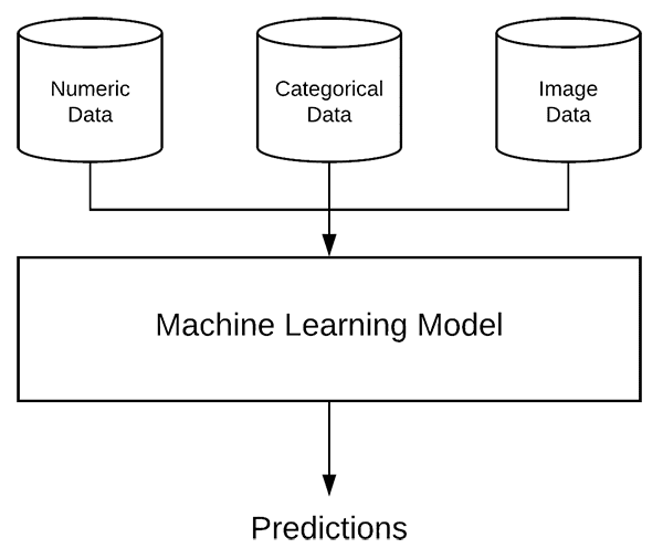 Keras Multiple Inputs And Mixed Data Pyimagesearch