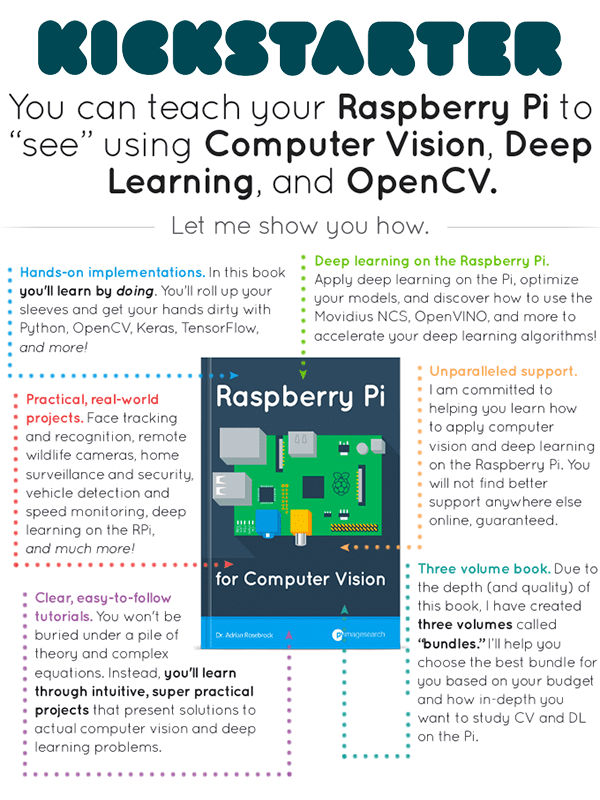 Pyimagesearch shop deep learning