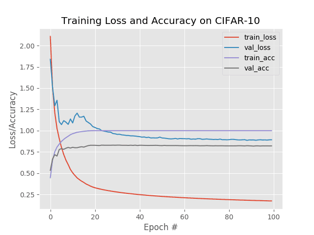 Is 1350 a good 10-minute rapid chess rating in chess.com? - Quora