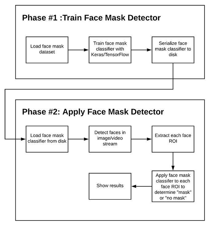 literature review for face mask detection