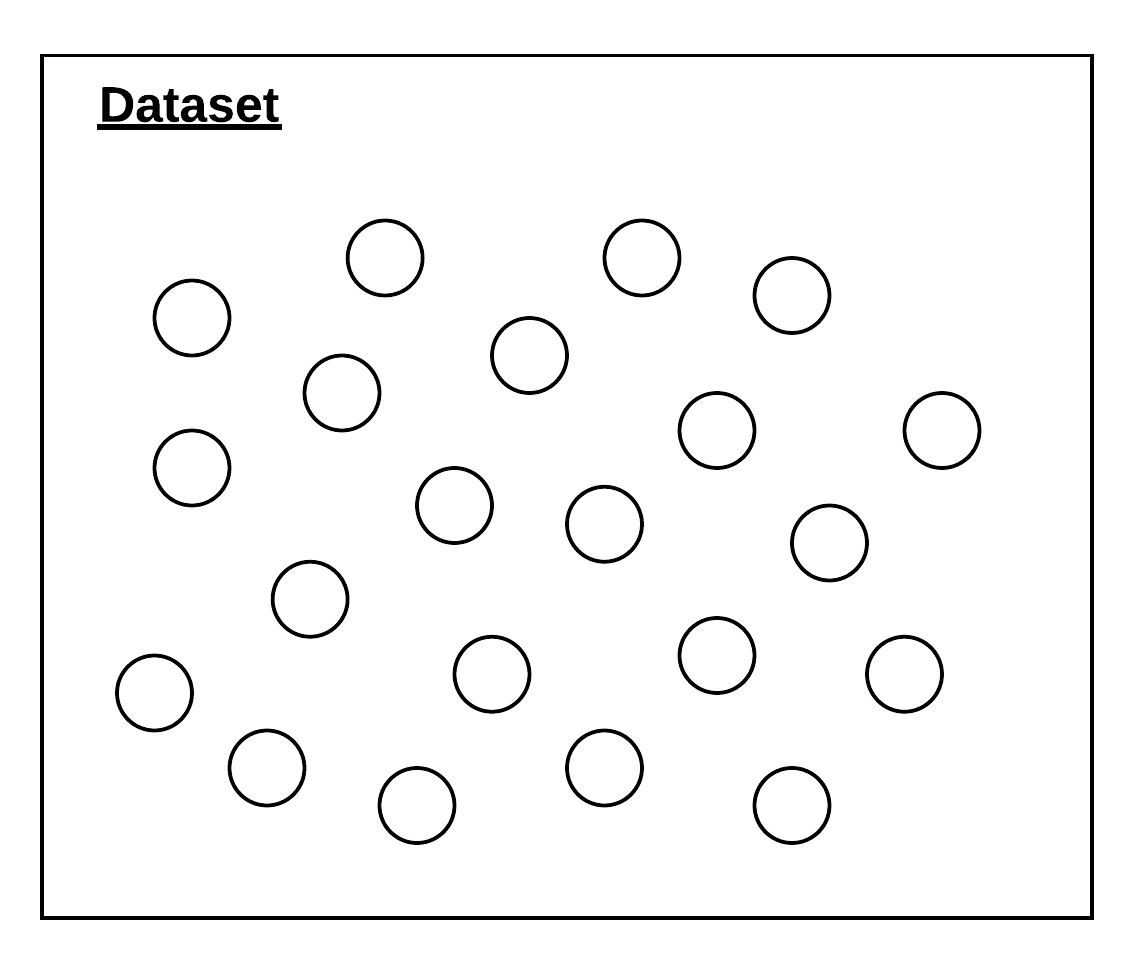 Image Classification Basics