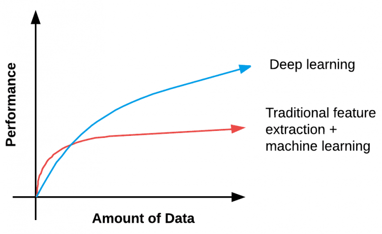 What is Deep Learning? - PyImageSearch